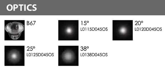 LED Wall Mounted Focus & Spot Light - B3XBM0127 - Optics