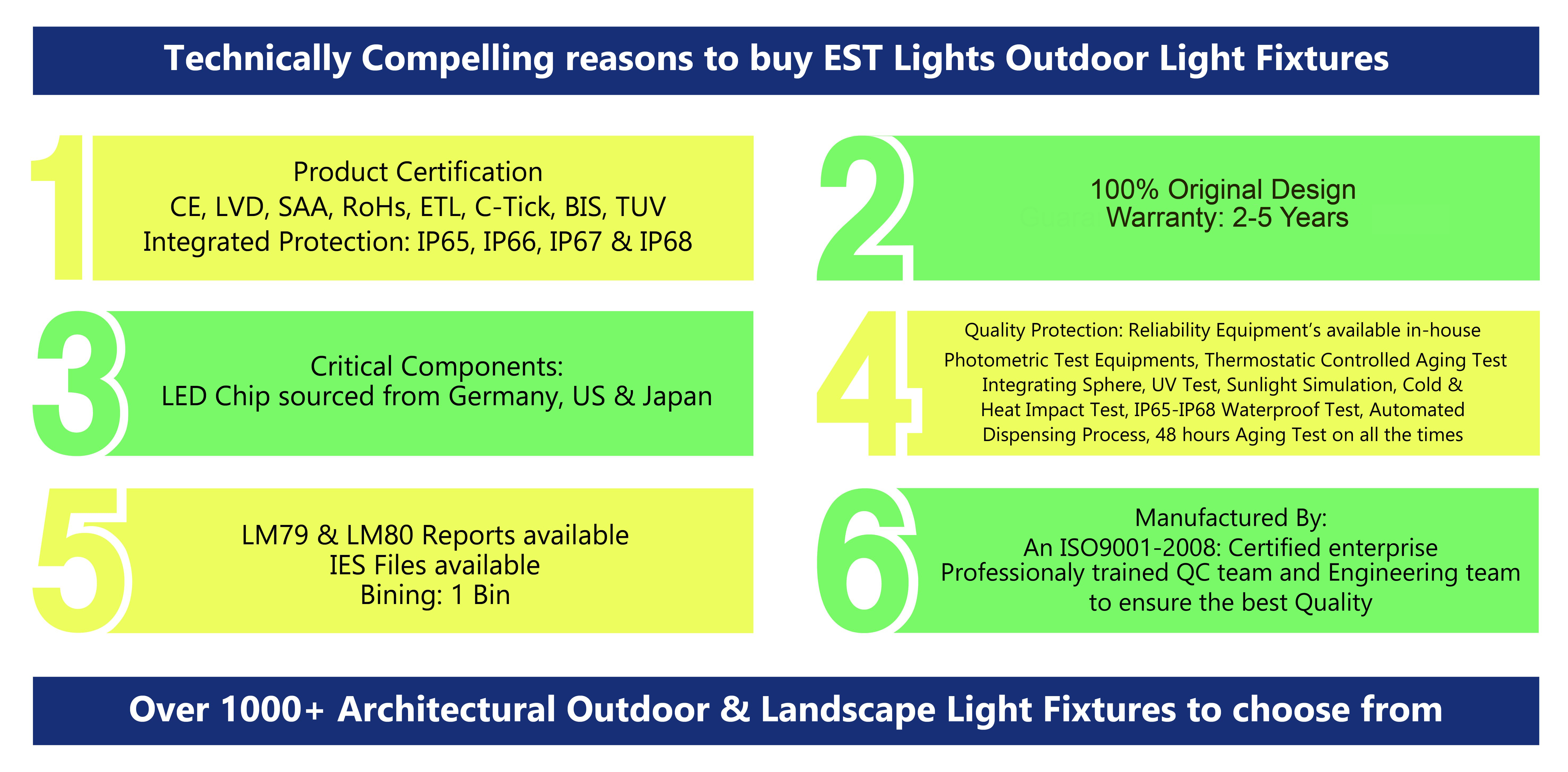 Main Page - Compelling reasons to buy ESTLights fixtures - EST